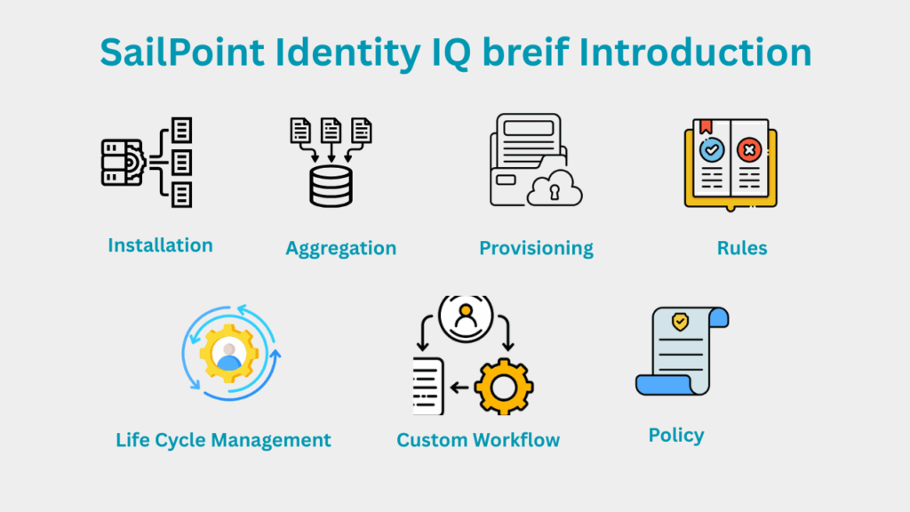 SailPoint IIq and IdentityNow
