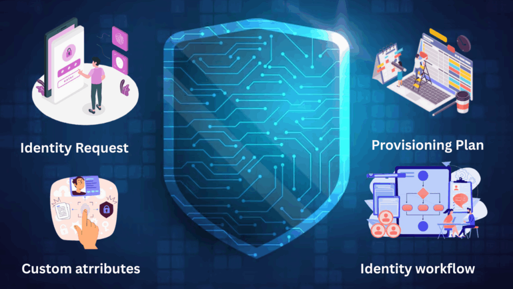 Difference between IdentityIQ and IdentityNow workflows