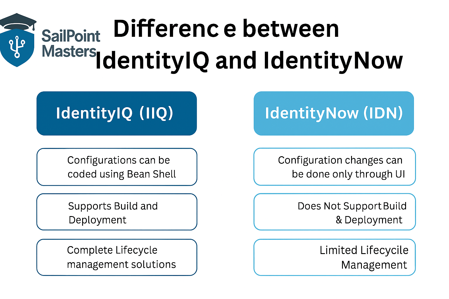 Difference between Identity IQ and IdentityNow Workflows