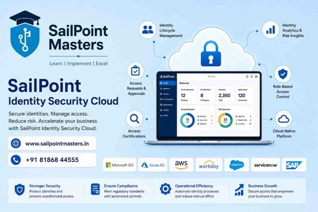 SailPoint Identity Security Cloud