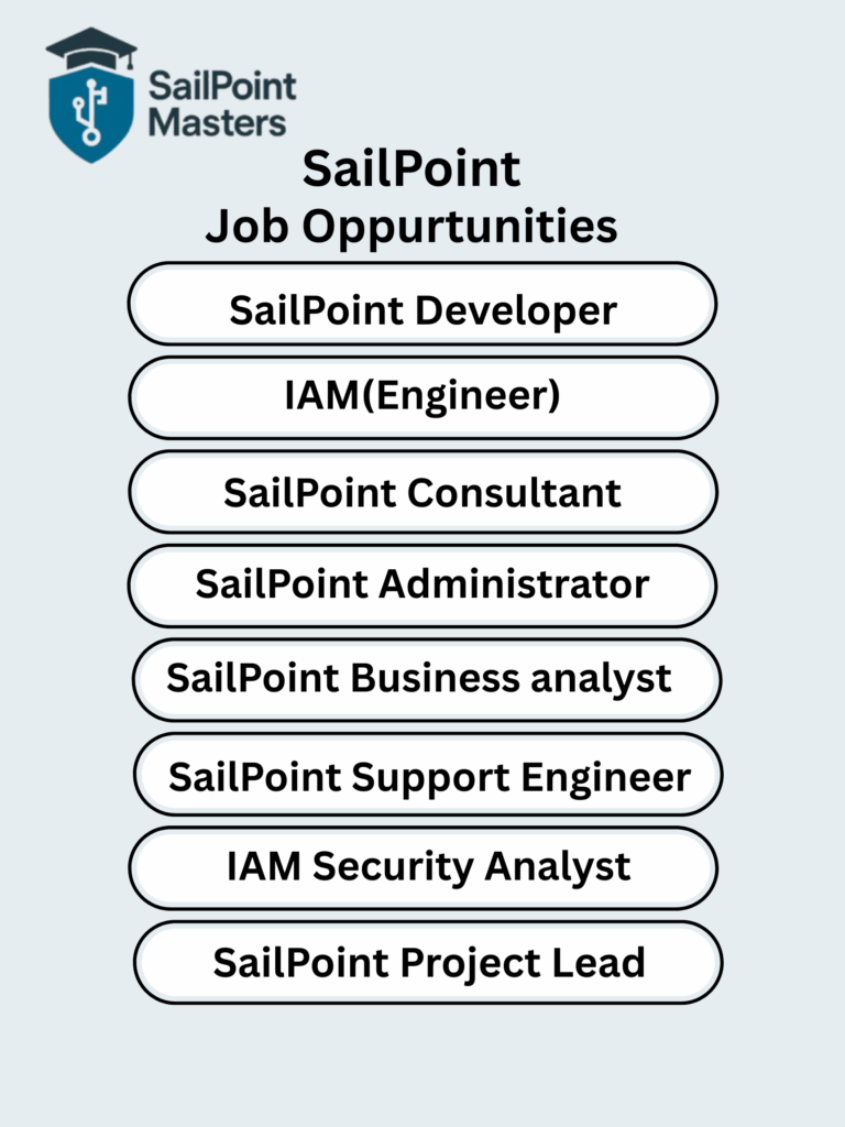 Sailpoint Job Opportunities