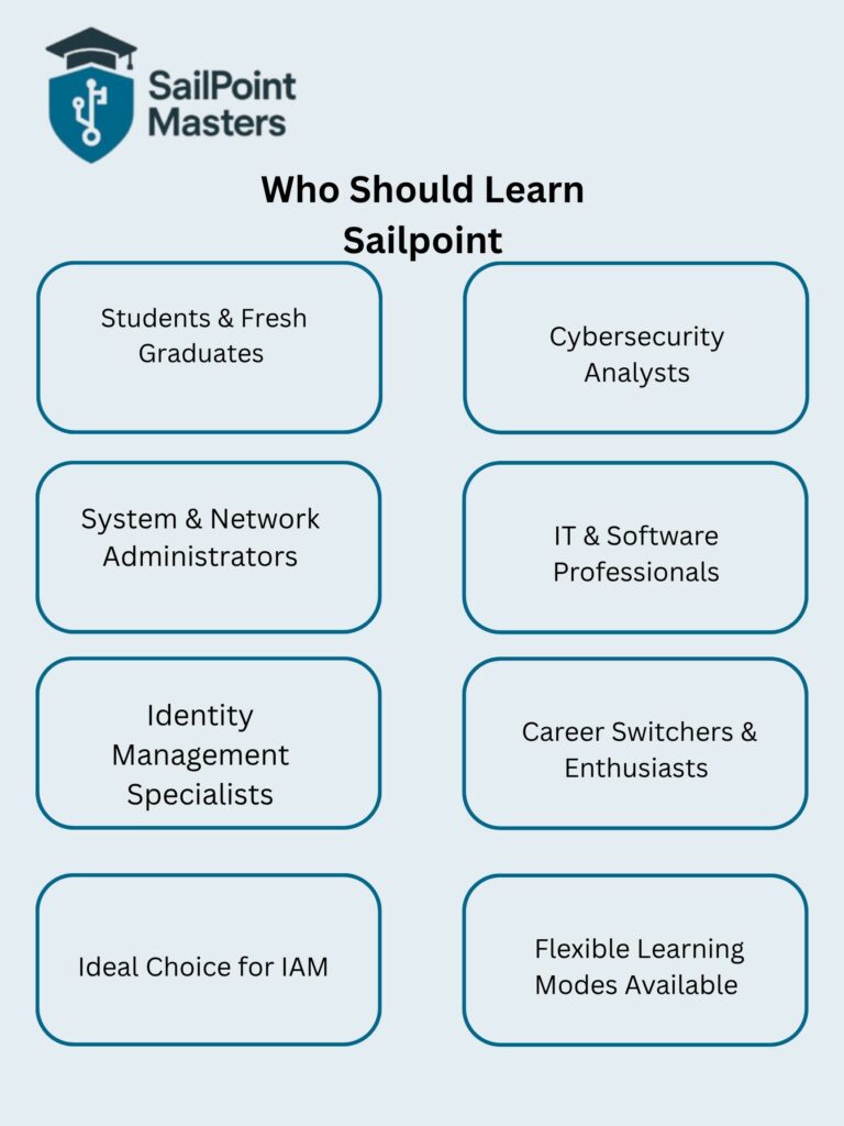 SailPoint-–-Eligibility-Prerequisites-768x1024