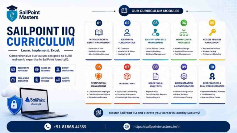 SailPoint IIQ Curriculum