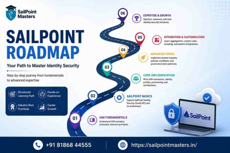 SailPoint Roadmap