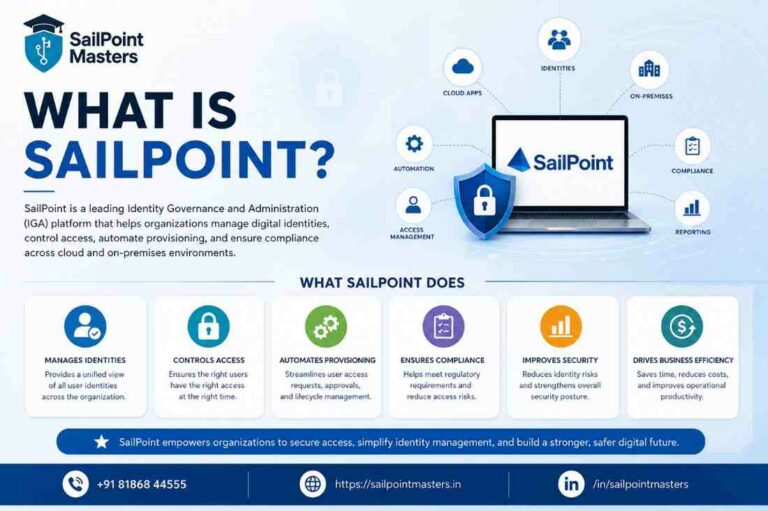 What is SailPoint