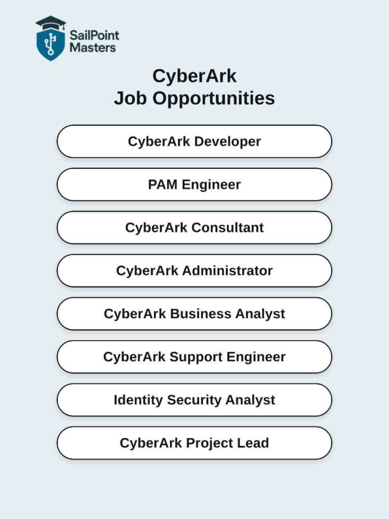 CyberArk Job Oportunitie