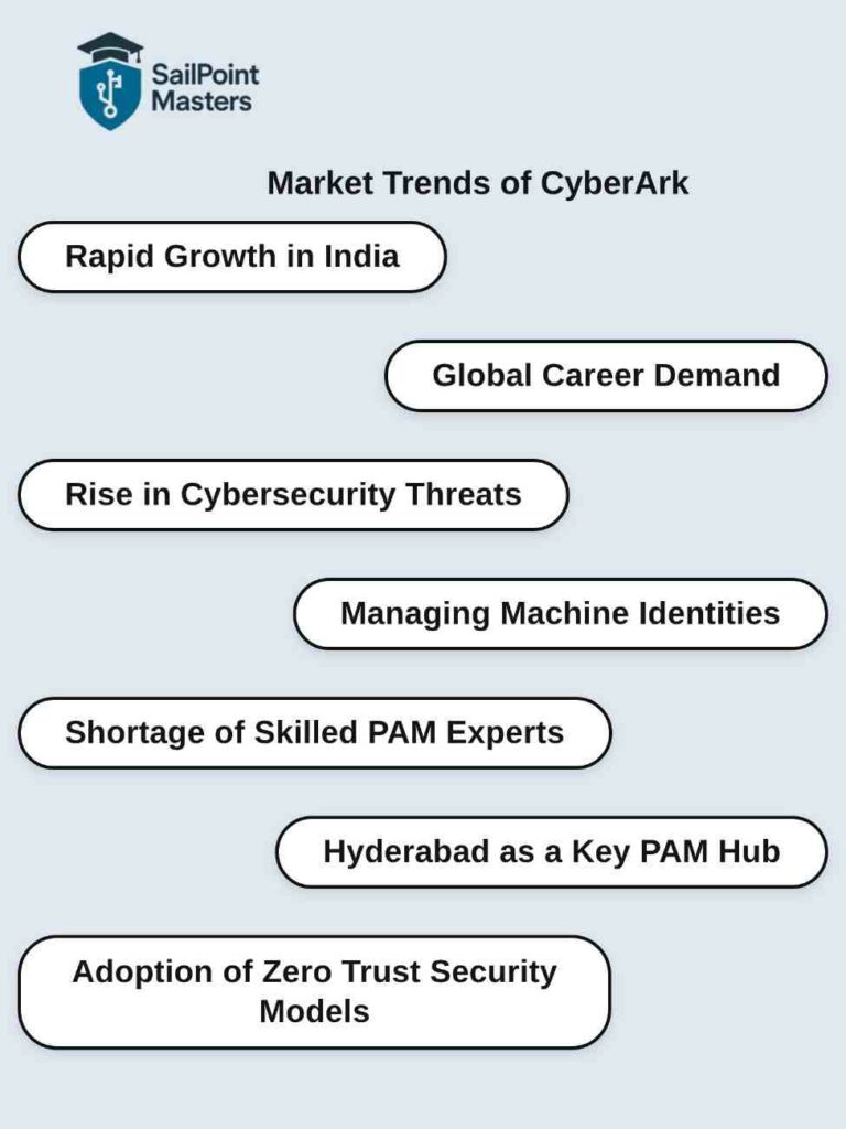 CyberArk Market Trends