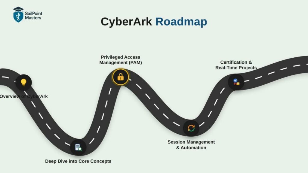 CyberArk Roadmap