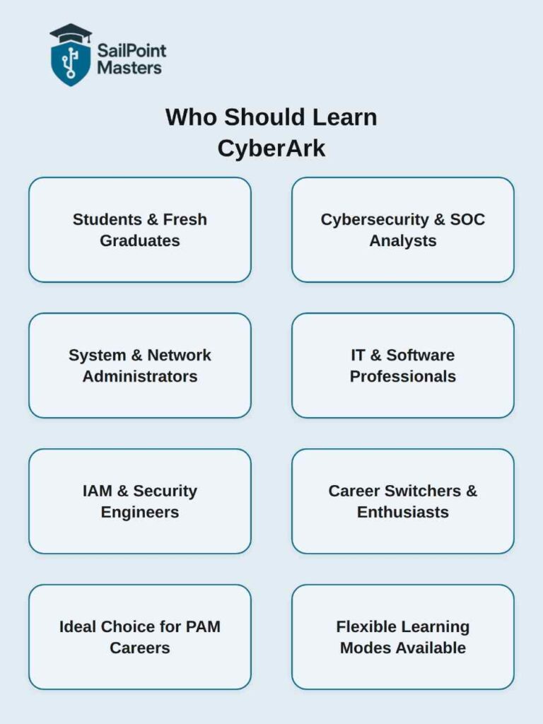 Cyberark who Should learn