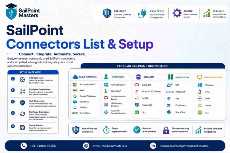 SailPoint Connectors List and Setup Guide