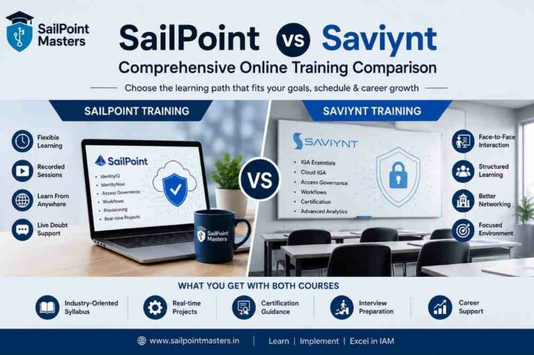 SailPoint vs Saviynt