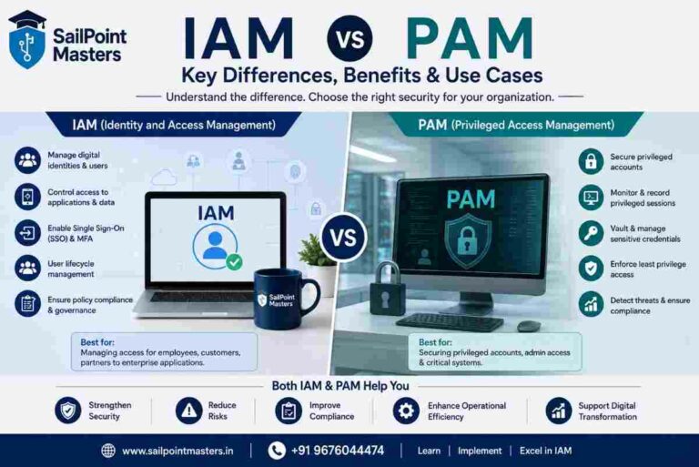 IAM vs PAM